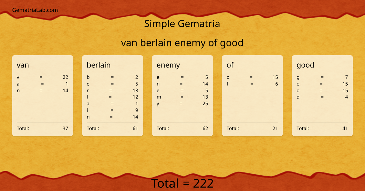 van berlain enemy of good in simple Gematria